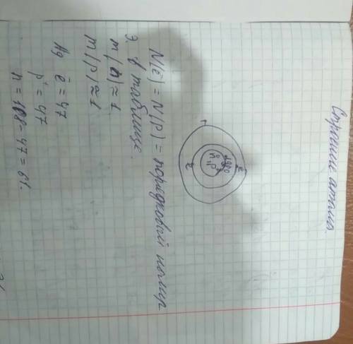 Строение атома. строение электронных оболочек атомов