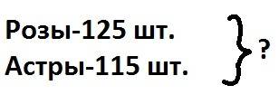 Всаду было 125 роз и 115 астр.сколько всего цветов в саду? составит краткую запись