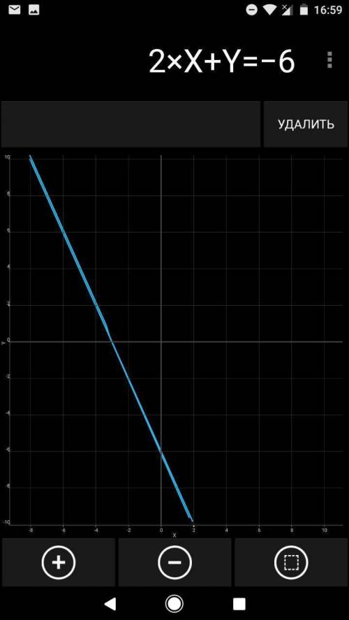 Постройте прямую , заданную уравнением а) 3х - у = 6 б) 2х + у = 10 в) 2х + у = -6 г) 3х - 4у = 12