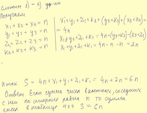 80 ! дать полное в клетки таблицы 4×4 вписаны числа (возможно, нецелые) так, что для любой клетки су