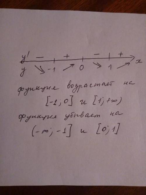 1. найдите промежутки возрастания и убывания функции y=f(x) а) f(x)=3x–1 б)f(x)=1,5–2x в)f(x)=x²–6x+