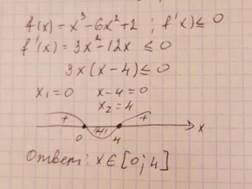 Решите производную: f(x)=x^3-6x^2+2 ; f'(x)≤0