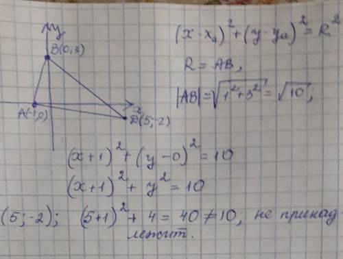 Даны точки a(-1; 0) , b(0; 3), d(5; -2) напишите уравнение окружности с центром в точке a и радиусом