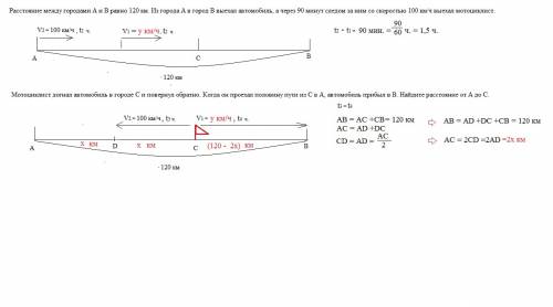 Расстояние между а и в равно 120 км. из города а в город в выехал автомобиль, а через 90 минут следо