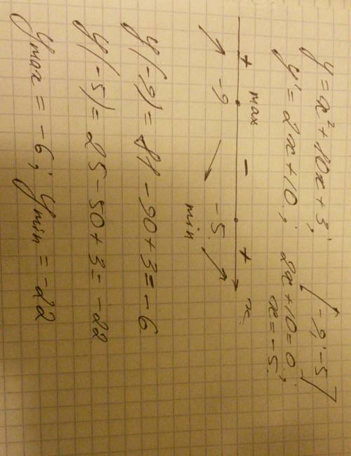 Найдите наибольшее и наименьшее значение функции y=x^2+10x+3,на промежутке [-9; -5]