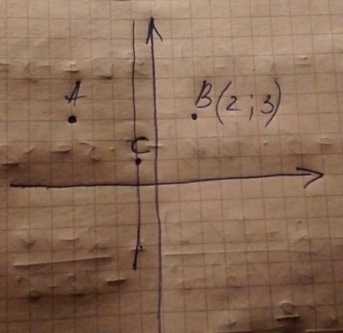 Найдите координаты точки b, которая симметрична точке a(-4; 3) относительно точки c(-1; 1).