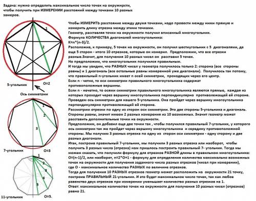 Поставил на окружности несколько точек. затем он измерил все расстояния между этими точками. получил