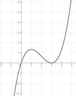 Исследовать функцию с производной и построить ее график y=1/3x^3-2x^2+3x