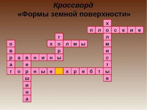 Кроссворд на тему виды изображение поверхности земли