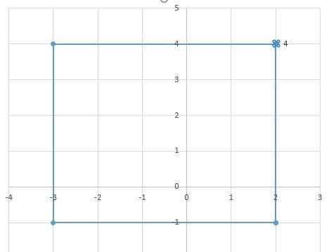 На координатной плоскости начертите квадрат abcd если а (2,-1) в(-3,-1) c(-3,4) d(2,4)