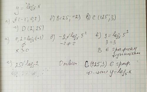 Укажите точки, принадлежащие графику функции : а) a (-1; 0,2); б) b (25; -2); в) c (125; 3); г) d(2;