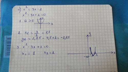 Решите графическим уравнение : 1)х^2=3х-2 3)х^2+х-6=0 5)х^2+3х+2=0