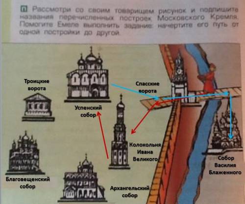 Москва златоглавая рассмотри со своим товарищем рисунок и подпишите названия перечисленных построек