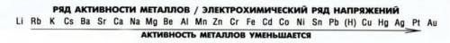 Какой из двух элементов является наиболее активным металлом ? a)mg , al б) ga , in объясните как это