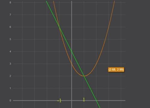 Вычислите площадь фигуры ограниченной линиями y=x^2-2x+3 y=4-2x