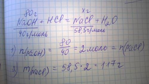 Naoh+hcl=nacl+h2o, решить если дана масса (naoh)=80г и найти массу (nacl)