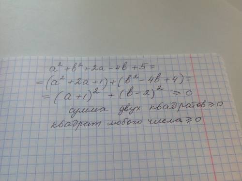 30 докажите неравенство a^2+b^2+2a-4b+5 больше или равно 0