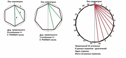 Поставил на окружности несколько точек. затем он измерил все расстояния между этими точками. получил