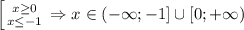 \left [ {{x \geq 0} \atop {x \leq -1}} \right. \Rightarrow x \in (-\infty;-1] \cup [0;+\infty)