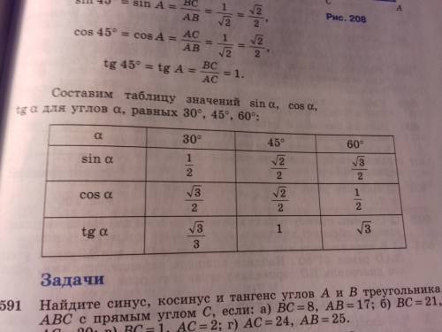 Чему равна синуса косинуса и тангенса для углов 30 45 60