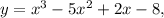 y=x^3-5x^2+2x-8,