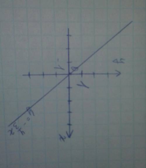 Постройте график функции у=-4/3х , желательно с фото: )