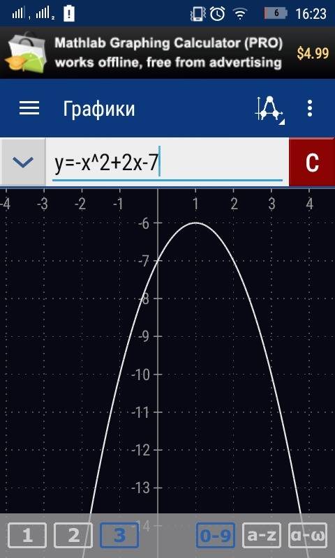 Дана квадратичная функция y=-x^2+2x-7. выясните, при каких значениях x функция y: а) принимает наибо