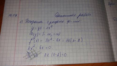 Исследуйте функцию и постройте ее график: а)y=7-x-2x^2 б)y=5x^2-15x-4 в)y=x^3+3x^2 г)y=3x-x^3