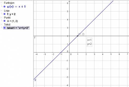 Постройте график функции y= 2 дробь x+1