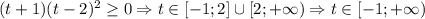 (t+1)(t-2)^2\geq 0 \Rightarrow t \in[-1;2]\cup[2;+\infty) \Rightarrow t \in [-1;+\infty)