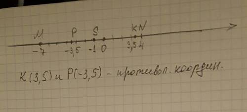 Отметьте на координатной прямой точки m(-7), n(4),k(3,5),p(-3,5),s(-1). какие из отмеченых точек име