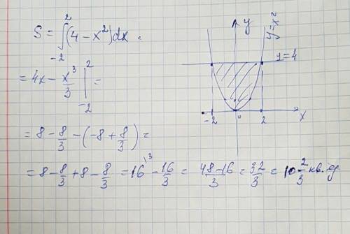 Знайдіть площу фігури, обмеженої лініями: y=x². y = 4