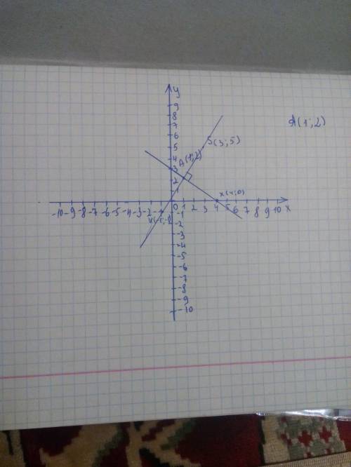 На координатной плоскости постройте прямую, прохрдящую через точки s(3; 5) и v(-1; -1). через точку