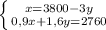 \left \{ {{x=3800 - 3y} \atop {0,9x+1,6y=2760}} \right.