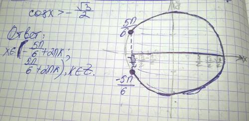 Cos x> -√3/2 сделайте график обязательно