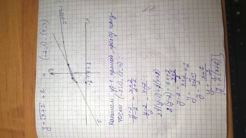 Найдите площадь плоской фигуры ограниченной графиком функции y=√x+2+2 и прямой переходящих с координ