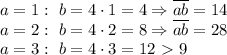 a=1: \ b=4\cdot1=4\Rightarrow \overline{ab}=14&#10;\\\&#10;a=2: \ b=4\cdot2=8\Rightarrow \overline{ab}=28&#10;\\\&#10;a=3: \ b=4\cdot3=12\ \textgreater \ 9