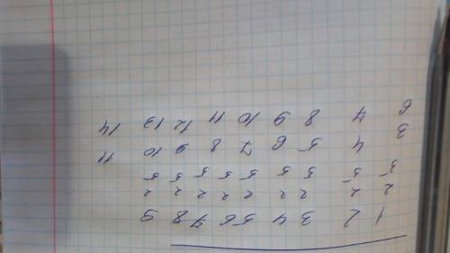 Диана написала на доске все целые числа от 1 до 9. затем к некоторым из них она прибавила 2, а к ост