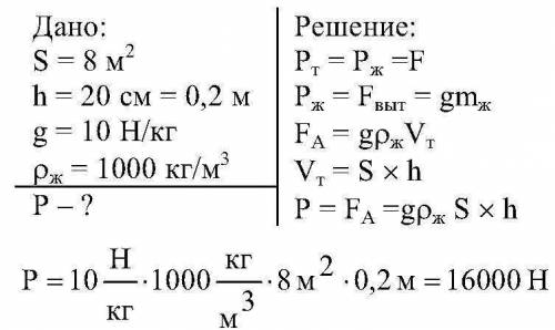 Плот плывущий по реке имеет площадь 8 м в квадрате . после того как на него поместили груз его осадк