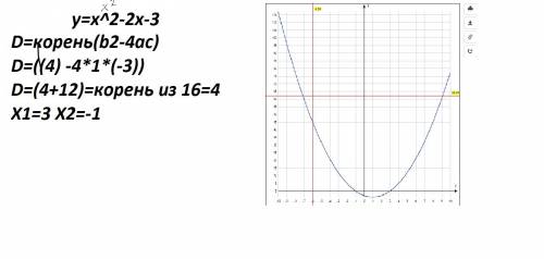 Решите уравнения рисунком графика y=x^2-2x-3