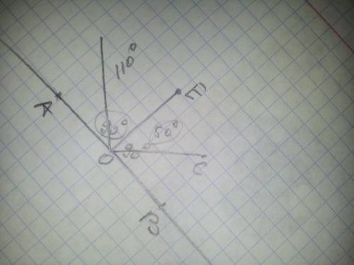 Кпрямой ав из точки е проведён перпендикуляр ео угол соd = 110° угол сое = 50° найдите углы аое и во