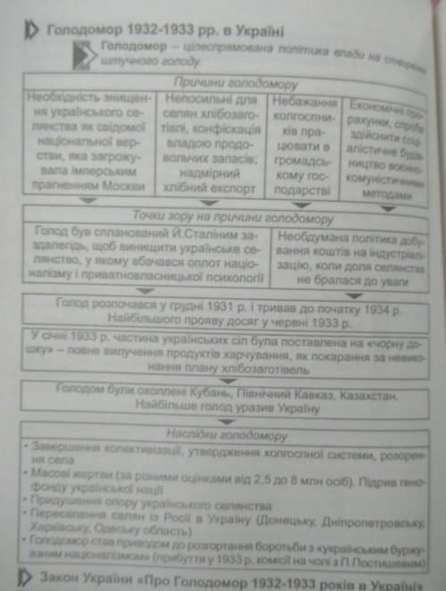 Інформація про голодомор та як причини колективізації