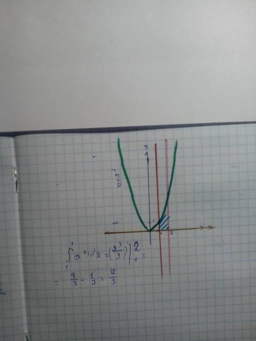 Вычислить площадь криволинейной трапеции ограниченной линиями: y=x², у=0, х=1, х=2