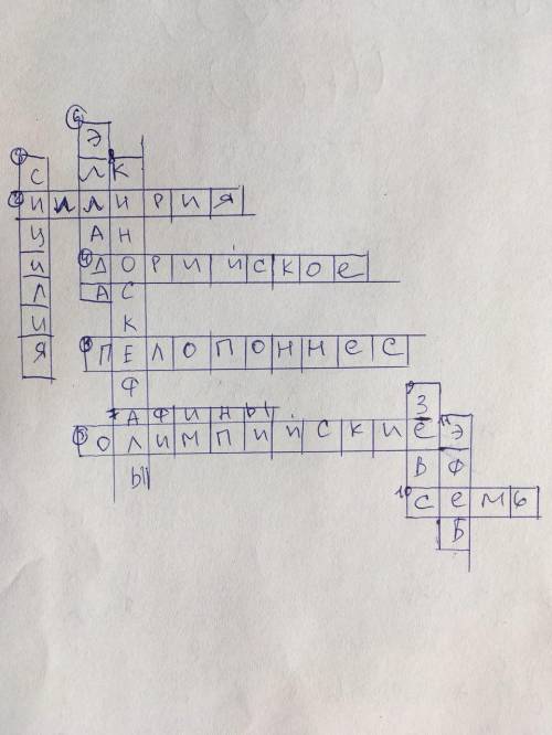 Составить кроссворд по теме древняя греция . 5 класс.