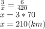 \frac{3}{x}= \frac{6}{420}\\x=3*70\\x=210(km )