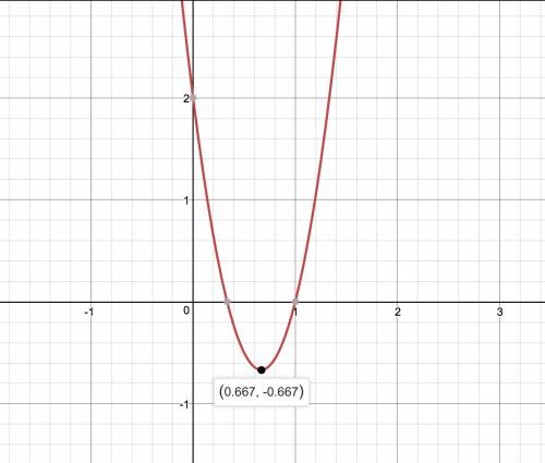 Начертить график функции y=6x^2-8x+2