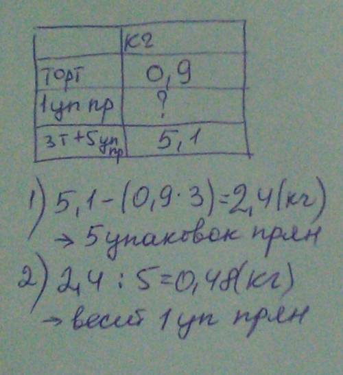 5упаковок пряников и 3 торта весят вместе 5,1 кг.сколько весит 1 упаковка пряников,если один торт ве