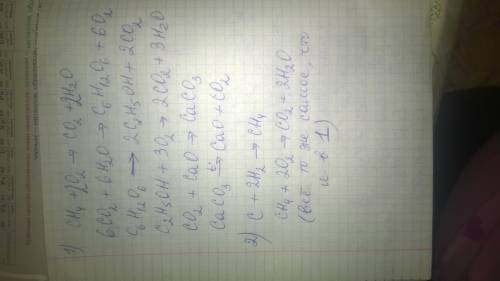 1) напиши уравнения реакций, при которых можно осуществить отображенные в цепочке превращения. сh4 →