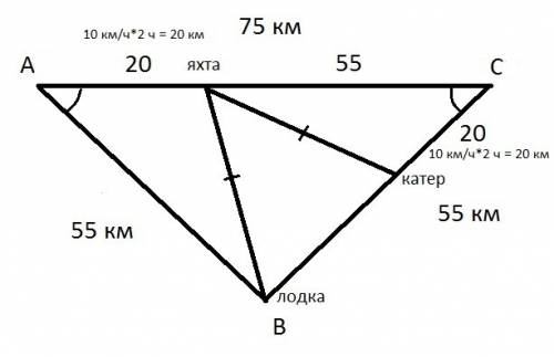 Вокеане расположено три острова a, b и c, причем расстояния от a до b и от b до c — по 55 км, а от a