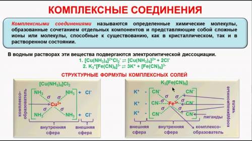 Составьте координационную структурную формулу комплексного соединения | сu(nh3)4|cl2